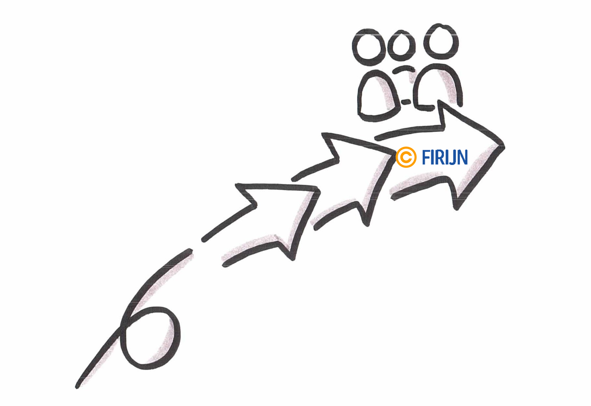 Illustratie van de fasen van teamontwikkeling bij Firijn